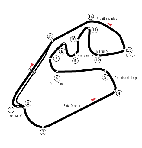 Circuit_Interlagos